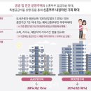 주거복지 로드맵 공공주택 100만호, 주거복지 로드맵 발표 내용-분양주택 신혼부부 특별공급, 월세 전세 대출, 청년 우대형 청약통장, 임대사업자 인센티브 이미지