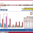 힐스테이트 구성 이미지
