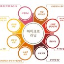 한국마이크로 이미지
