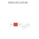 포항시북구15 이미지