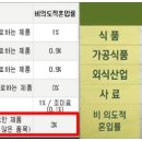 GMO, LMO(유전자변형식품)에 대한 규제 강화 관련 자료 이미지