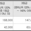 지역사회서비스 바우처수업 이미지