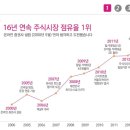 시대주 이미지