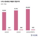 (주)나이스홀딩스
