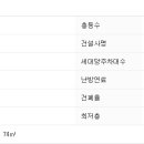 삼두2차아파트 이미지