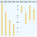 한국사통론공부노트 - 고대국가의 정치체제와 사회