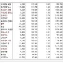 [2016년 2월 5일 금 - 증시데일리] 모닝증시핵심 매일체크 (미증시 마감 시황 / 전일증시 마감 시황 / 특징종목 / 시장추세 / 핵심이슈 등) 이미지