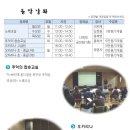 쉽게 배우는 사군자 이미지