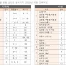 포인트영어교습소 - 해운대구 세실로27번길 19 | 포인트영어교습소