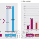 스테이목동