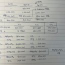 중급회계 / 19장 2절 회계 변경 / 19-11 / 매출원가와 기말재고자산 / 소급전진법 적용시 회계처리 이미지