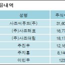 사조씨푸드(주) 이미지