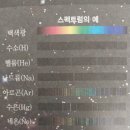 [초등 과학 실험 추천] 빛의 비밀을 풀다! 종이모형왕국 뉴턴 분광기 키트 체험 후기