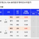 모아엘가 A 이미지