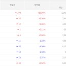 에스유유통
