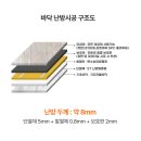 하자율 0.01% 20년 경력의 전문가가 추천하는 전기판넬, 전기필름 등 바닥난방 종류 및 시공비용