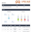 목동고등학교 | 2026 경복여고 2학년 1학기 중간고사 수학 분석! (대수,킬러문제 포함)