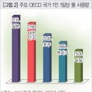 물 박사 연세대 김현원 교수 이미지