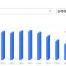 대야아파트 1동 이미지