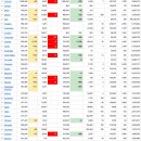 2022년 5월 24일(화) : 호재-악재 혼조, 기술적 반등 이어갈 것 이미지