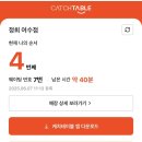 여수 데이트 맛집 정희 웨이팅 필수 오픈런 후기