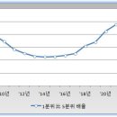 초양극화의 서막 2017년, 그리고 그 이후의 후폭풍 이미지