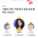 [스타데일리뉴스] 금요일 투표 1위 기사 입니다 ~~~🎶🎵 이미지