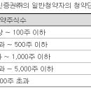 (주)우리바이오텍 이미지
