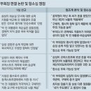 법에 없는 ‘민간인 뇌물죄’ 논란… 이재용 항소심서 격론 예상＜펌＞ 이미지