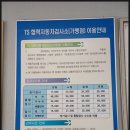 현대종합자동차공업사 | 코란도c 자동차 종합검사 후기(서산현대자동차공업사)