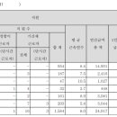 주식회사 에이치케이 이미지