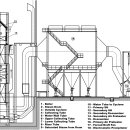 BOILER 종류와 특성 이미지