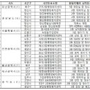 구포2동 행정복지센터 화장실 이데일리