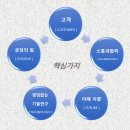 주식회사 에프엔티 이미지