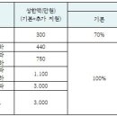 2020년도 수도권 노후경유차 조기폐차 사업안내 이미지