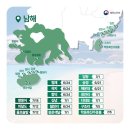 몽돌파도소리쉼터 이미지