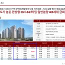 의정부 힐스테이트 금오 더퍼스트 - 모델하우스 - 주택전시관 - 견본주택 - 분양가 이미지