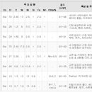 하드페이싱 - 스텔라이트용접 이미지