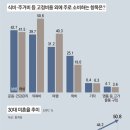 그냥 심심해서요. (12106) 30대 미혼남이 사는 법 이미지