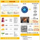 김정문알로에 신정점 네이버블로그