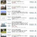 동교2리 마을회관 이미지