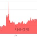 서울티비씨
