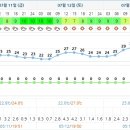 쌍솔식당 이미지