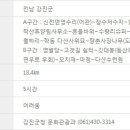 정약용의 남도 유배길(A코스) 네이버블로그