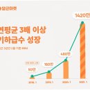 당근인력 - 동구 가양남로 31 | 당근인력