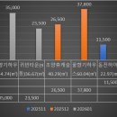 안양8동 행정복지센터 이미지