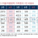 다인에듀 이미지