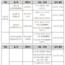 (주)기준약품 이미지