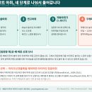 이엔조연합치과의원 | 수원 탑동 임플란트가 무서워 미루셨다면 덜 아프게 만드는 네 단계