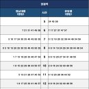 대구도시철도공사 정평역 이미지